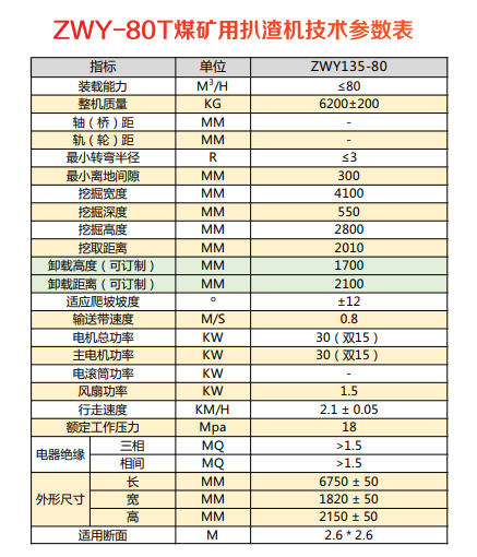 矿用防爆扒渣机技术参数